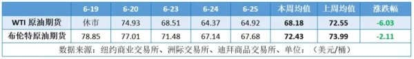 盈富忧配 暂时的缓解？伊以的停火协议与油价的未来