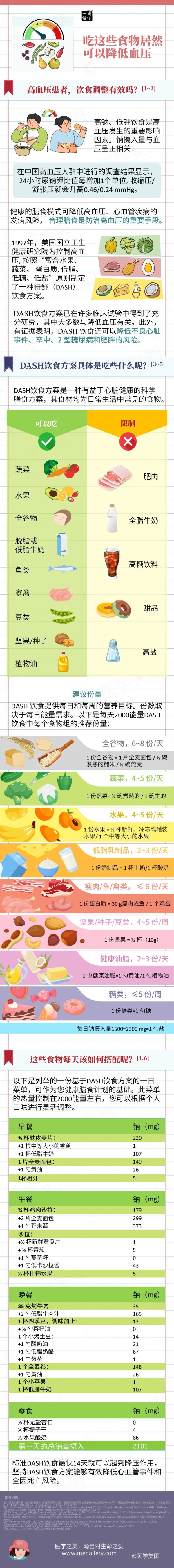大牛时代配资 健康笔记丨吃这些食物居然可以降低血压