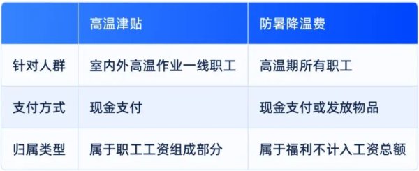 杨方配资 本月起，你的工资或将多一笔钱