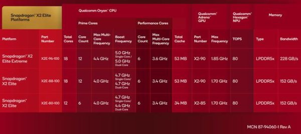 优配痢略 高通骁龙X2 Elite Extreme芯片搭载封装内LPDDR5X内存实拍图