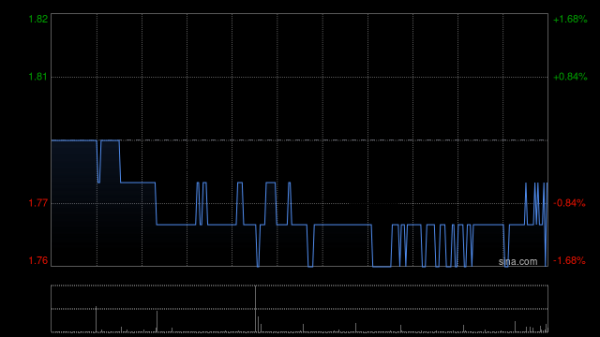 涨配资 国银金租：完成赎回7亿美元二级资本债券