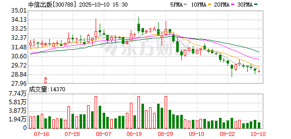恒运资本 中信出版一季度营收4.19亿元 净利润增长43.27%